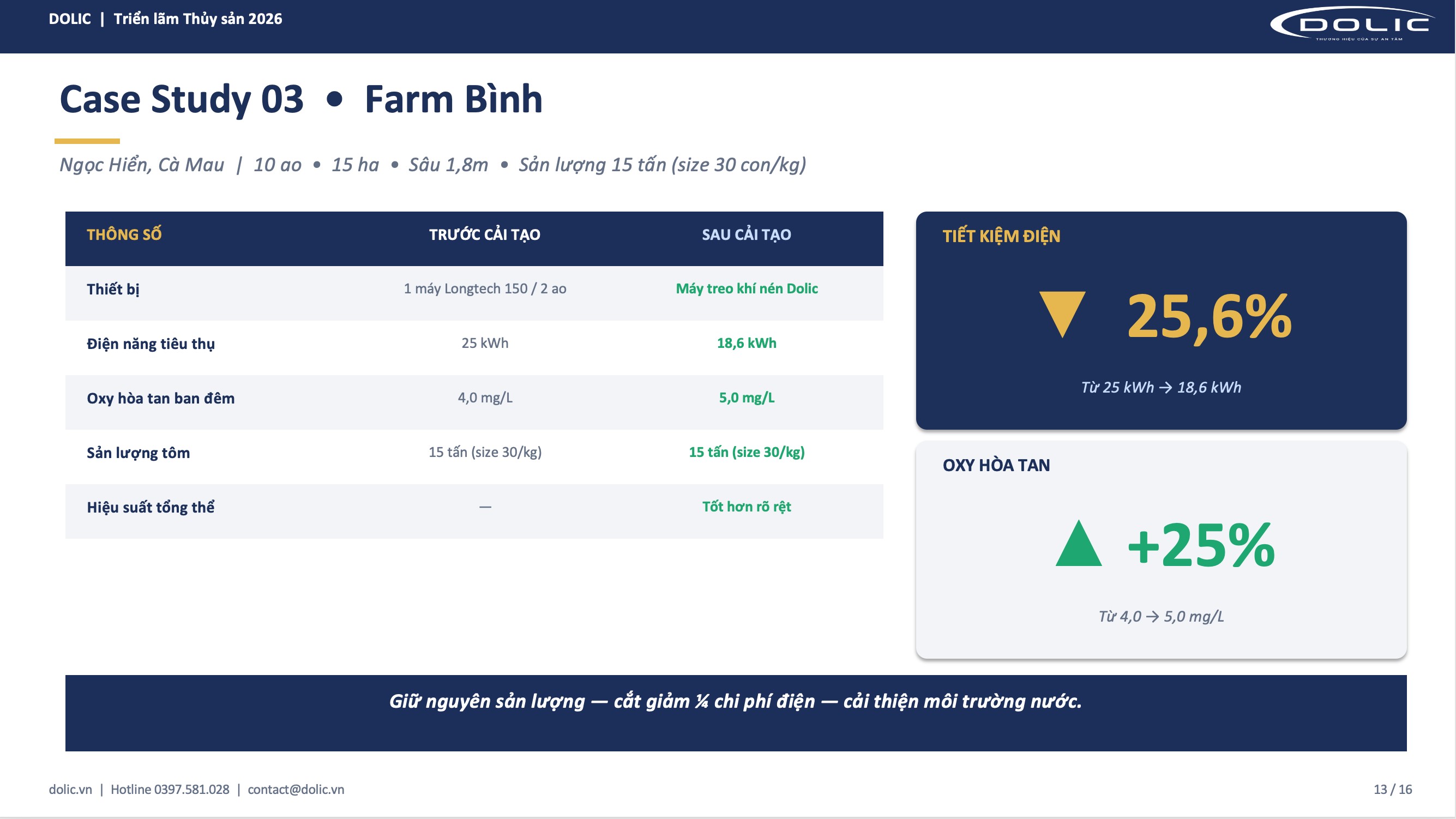 Case study thực địa Ngọc Hiển Cà Mau về hiệu quả giảm điện